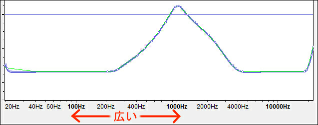 操作 その１ Audacity